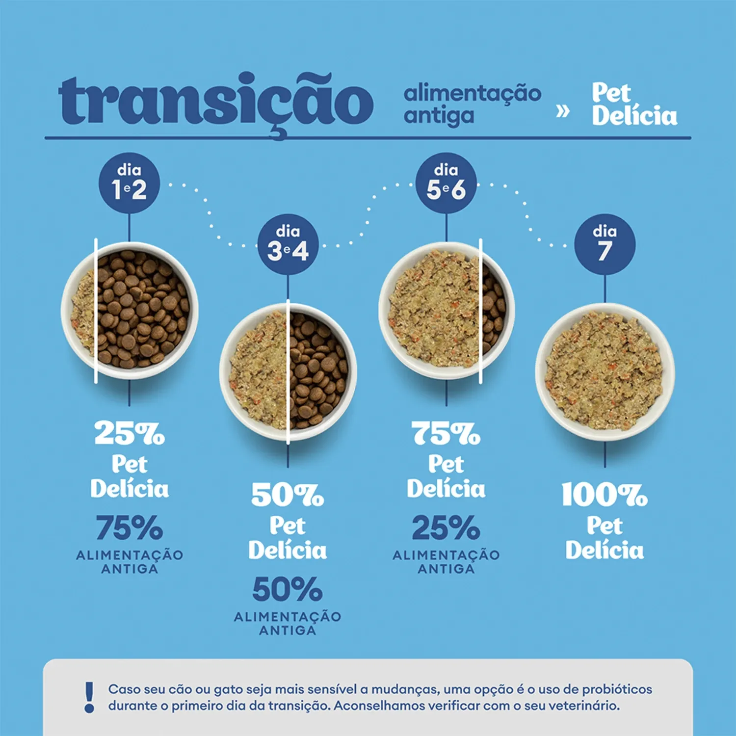 Transicao Alimentar